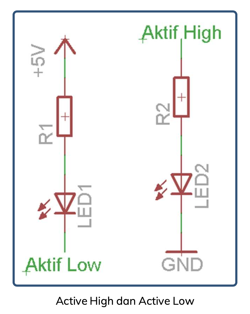 Aktif HIGH dan LOW
